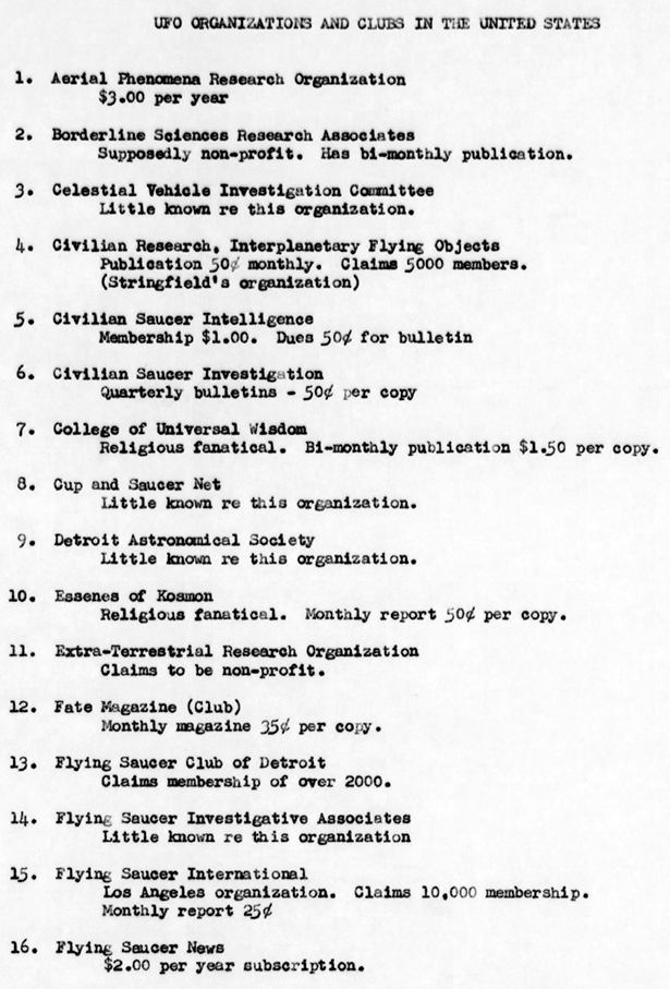 List of Organizations